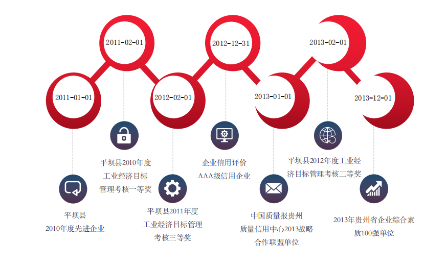 贵州通信电力管