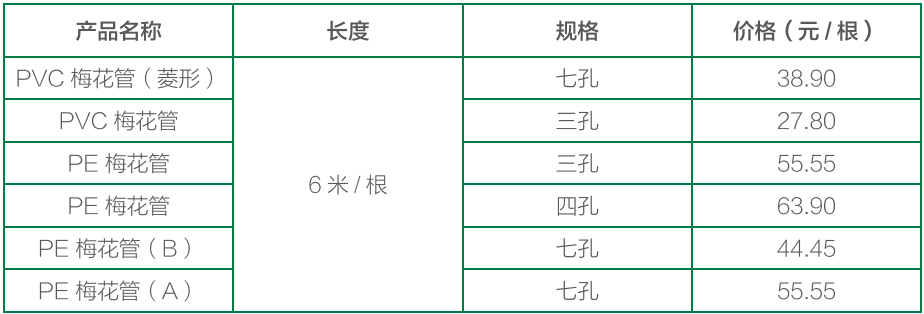 贵州通信电力管