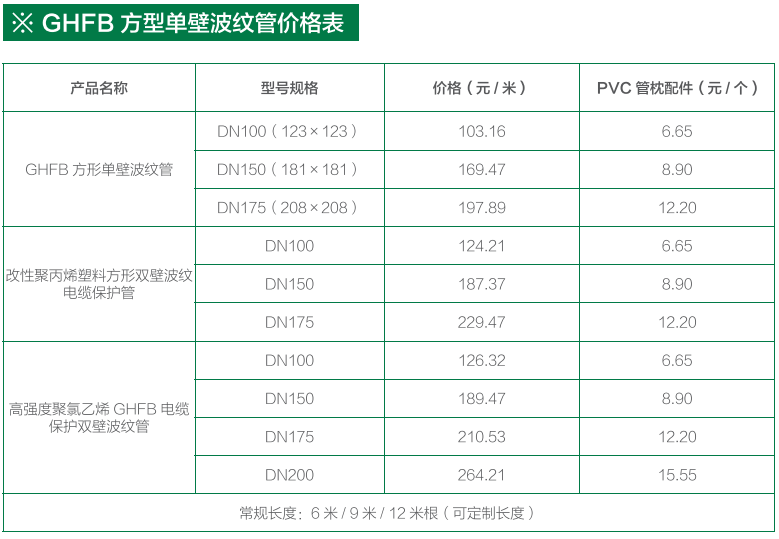 贵州排水管