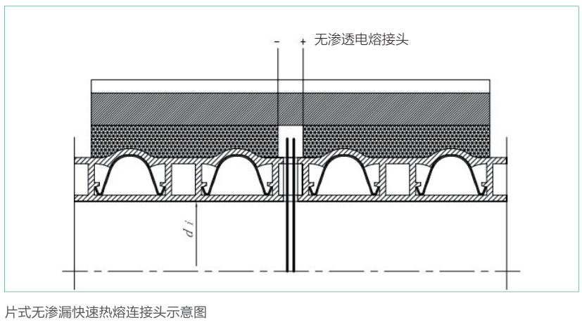 贵州排水管