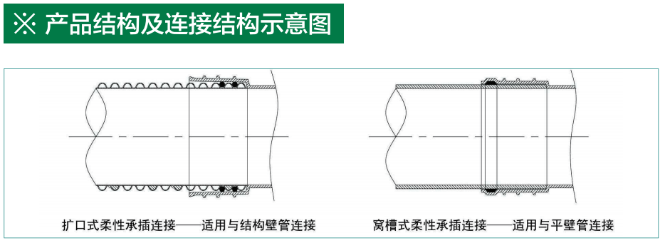 贵州排水管