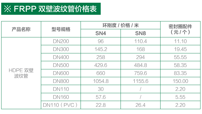 贵州排水管