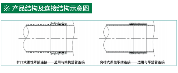 贵州排水管