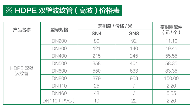 贵州排水管