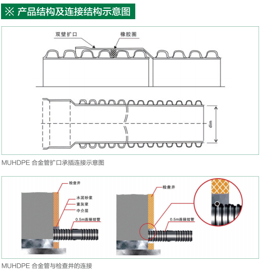 贵州排水管